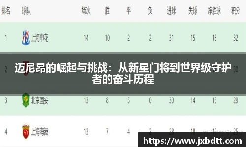 迈尼昂的崛起与挑战：从新星门将到世界级守护者的奋斗历程